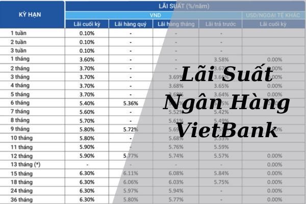 Cập Nhật Lãi Suất Ngân Hàng Vietbank Mới Nhất Tháng 4/2023