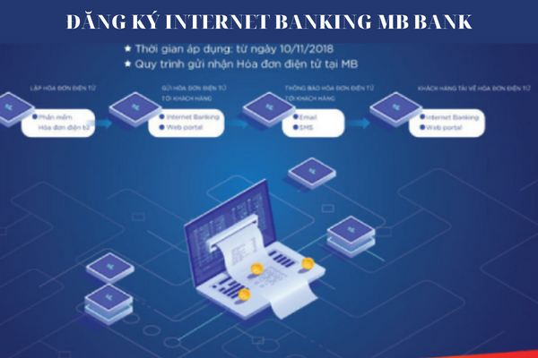 Hướng Dẫn Đăng Ký Internet Banking MB Bank Trên Điện Thoại Năm 2023