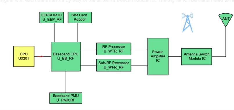 cpu iphone