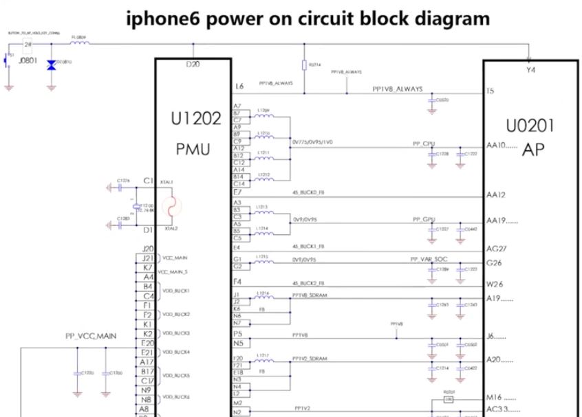 schema iphone