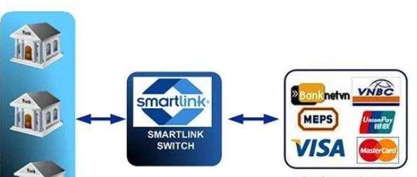 cac dich vu do smartlink dang phat hanh